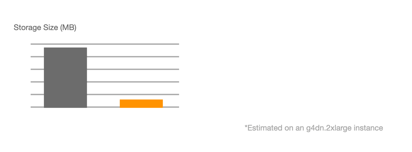 Benchmark