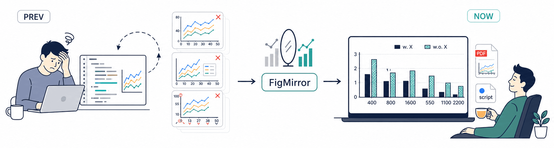 FigMirror 整体工作流
