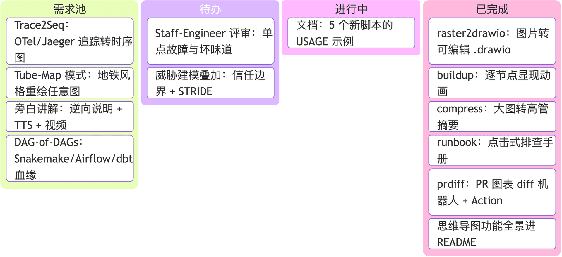 看板图