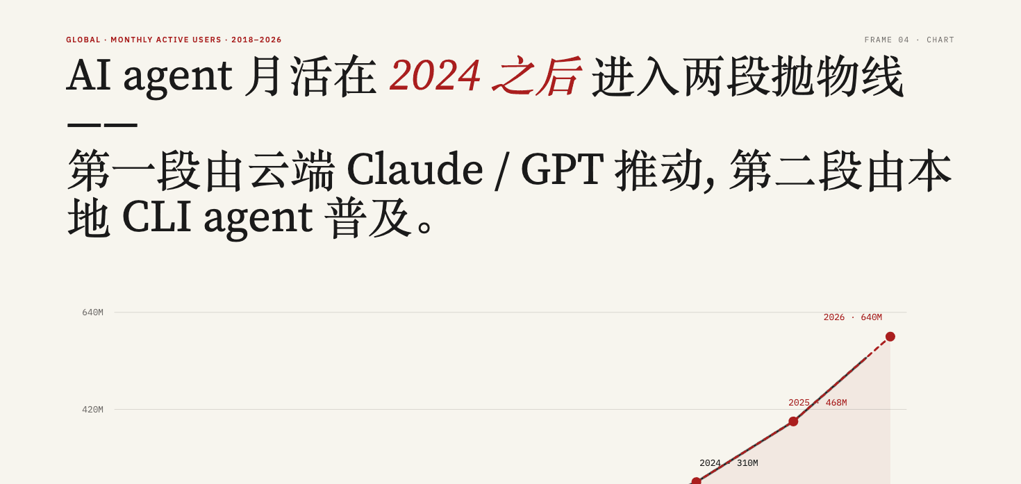 模板示例:纽约时报风格数据图表