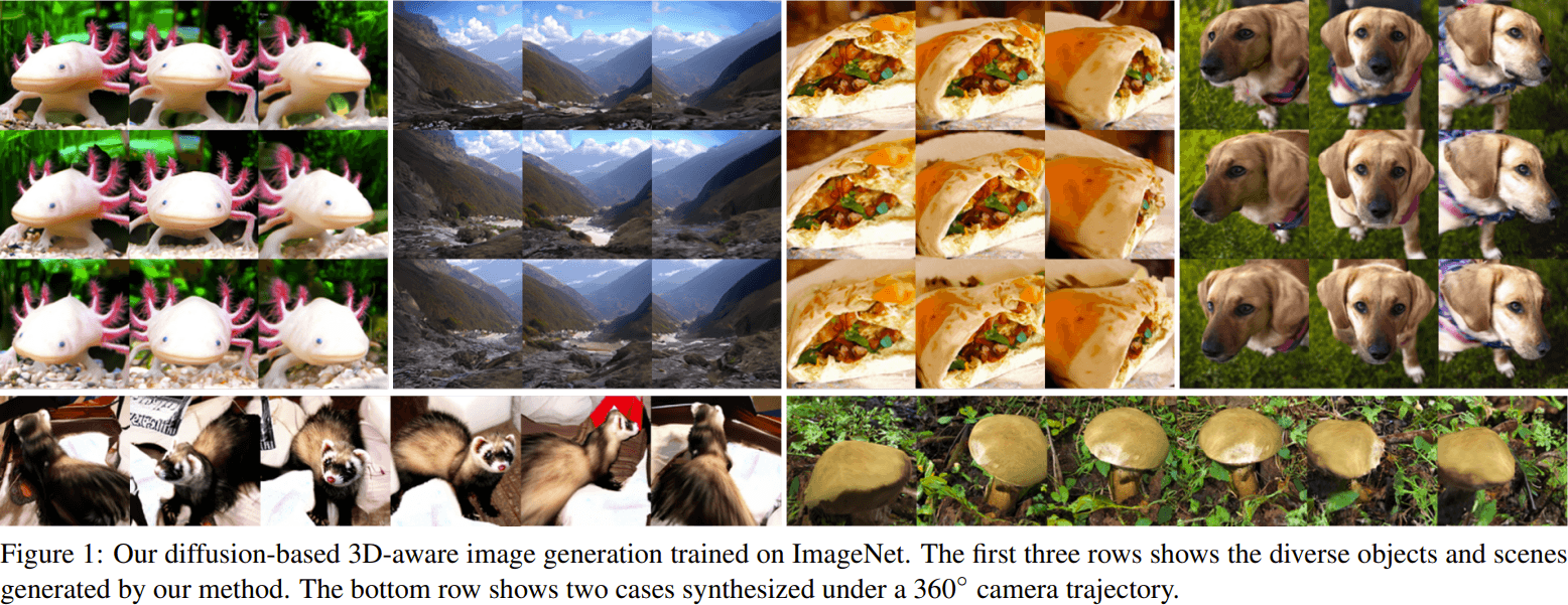 3D-aware Image Generation teaser