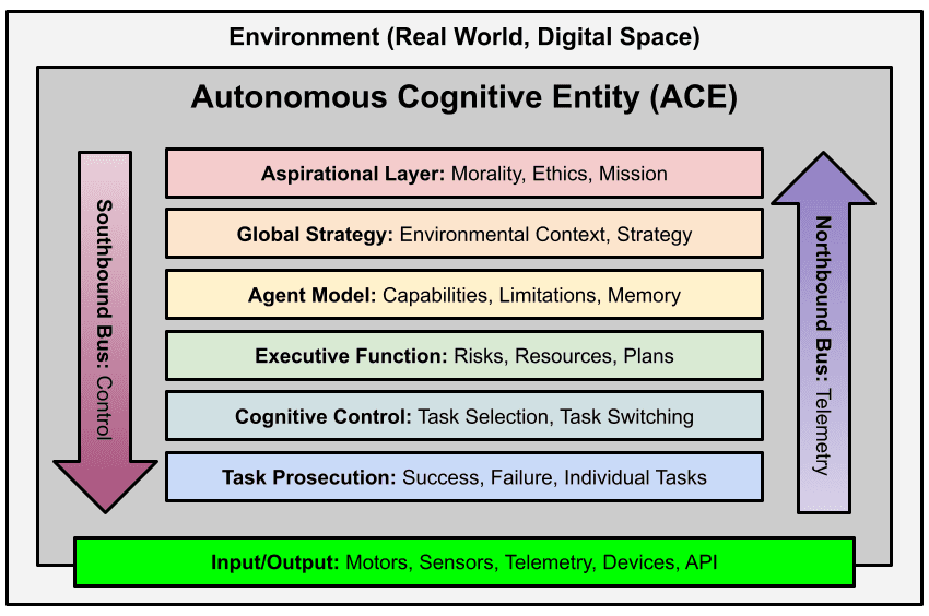 ACE Framework 整体架构
