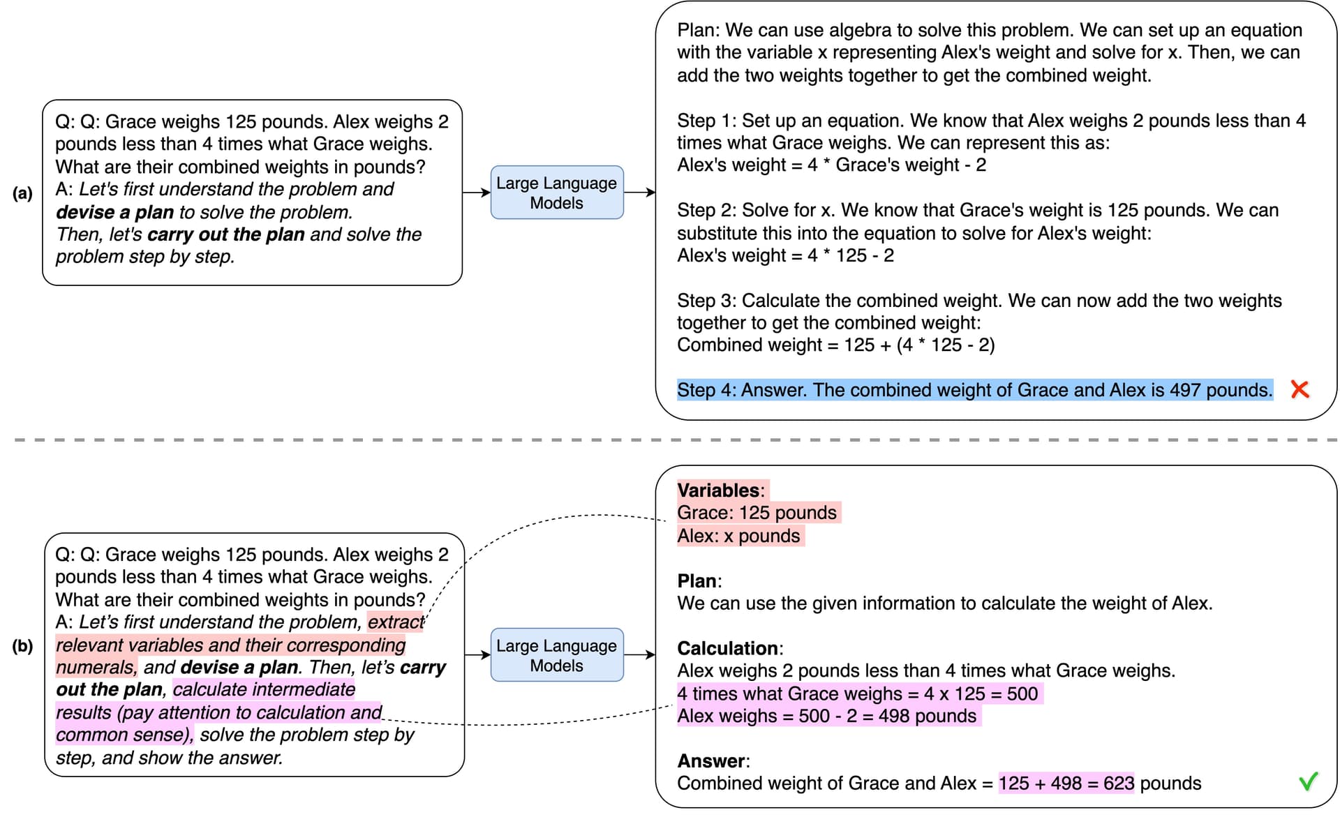 Plan-and-Solve 示意