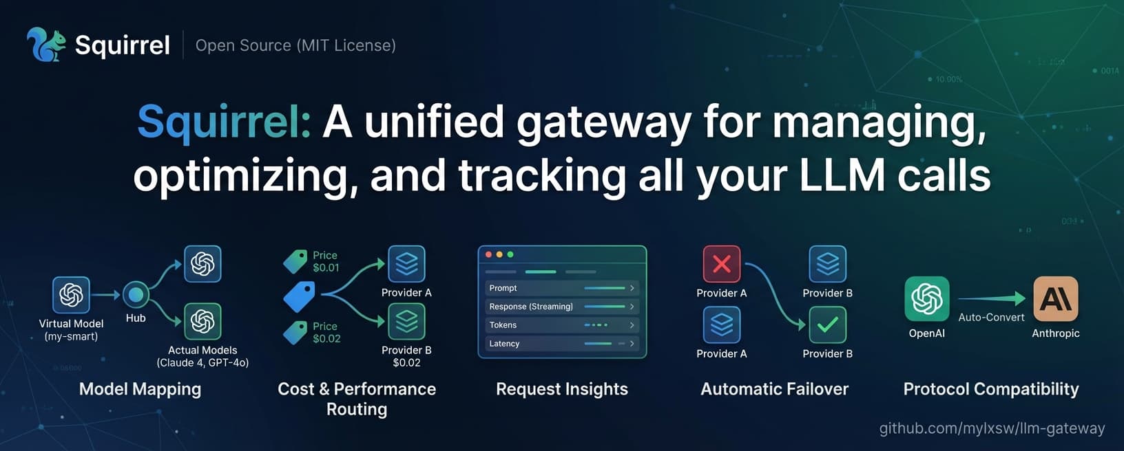 Squirrel LLM Gateway 封面