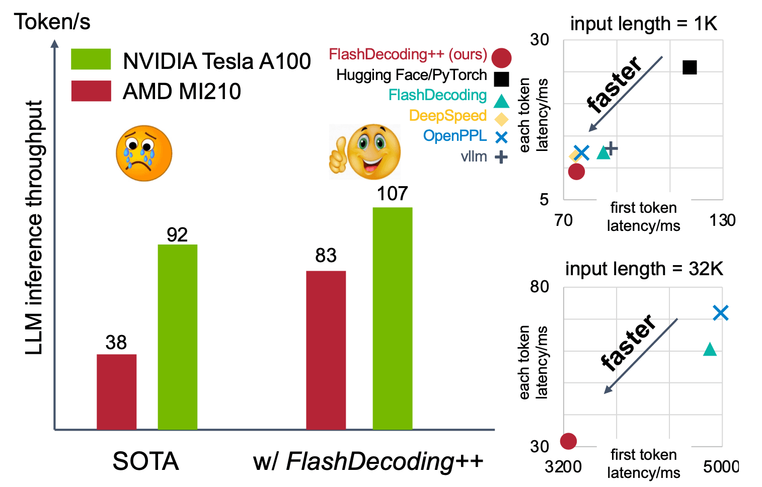 flashdecoding
