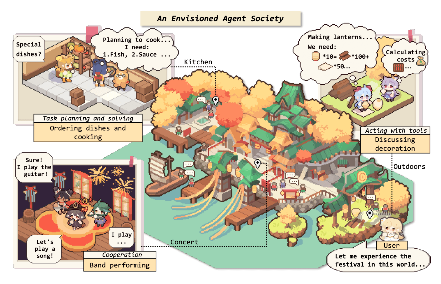LLM Agent 架构