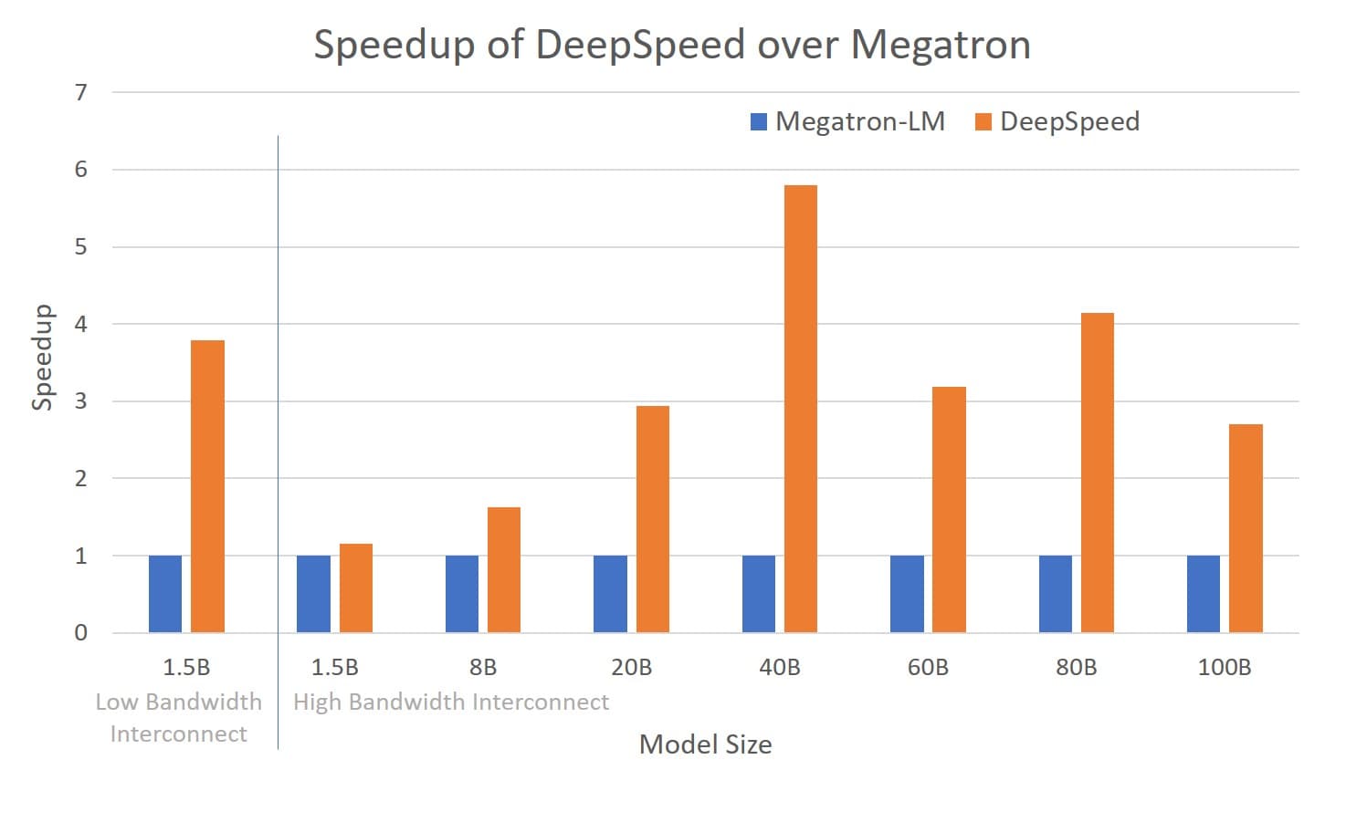 DeepSpeed vs Megatron