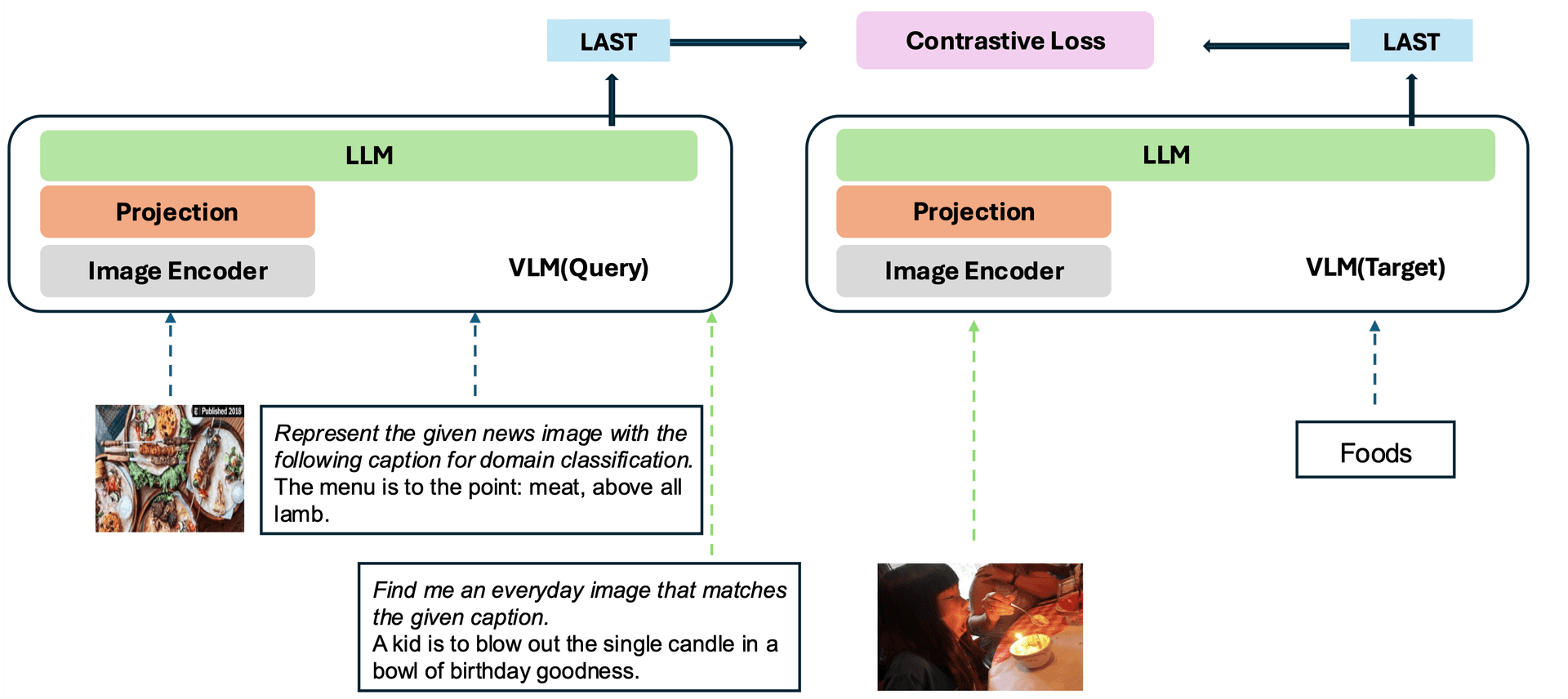 VLM2Vec 训练框架