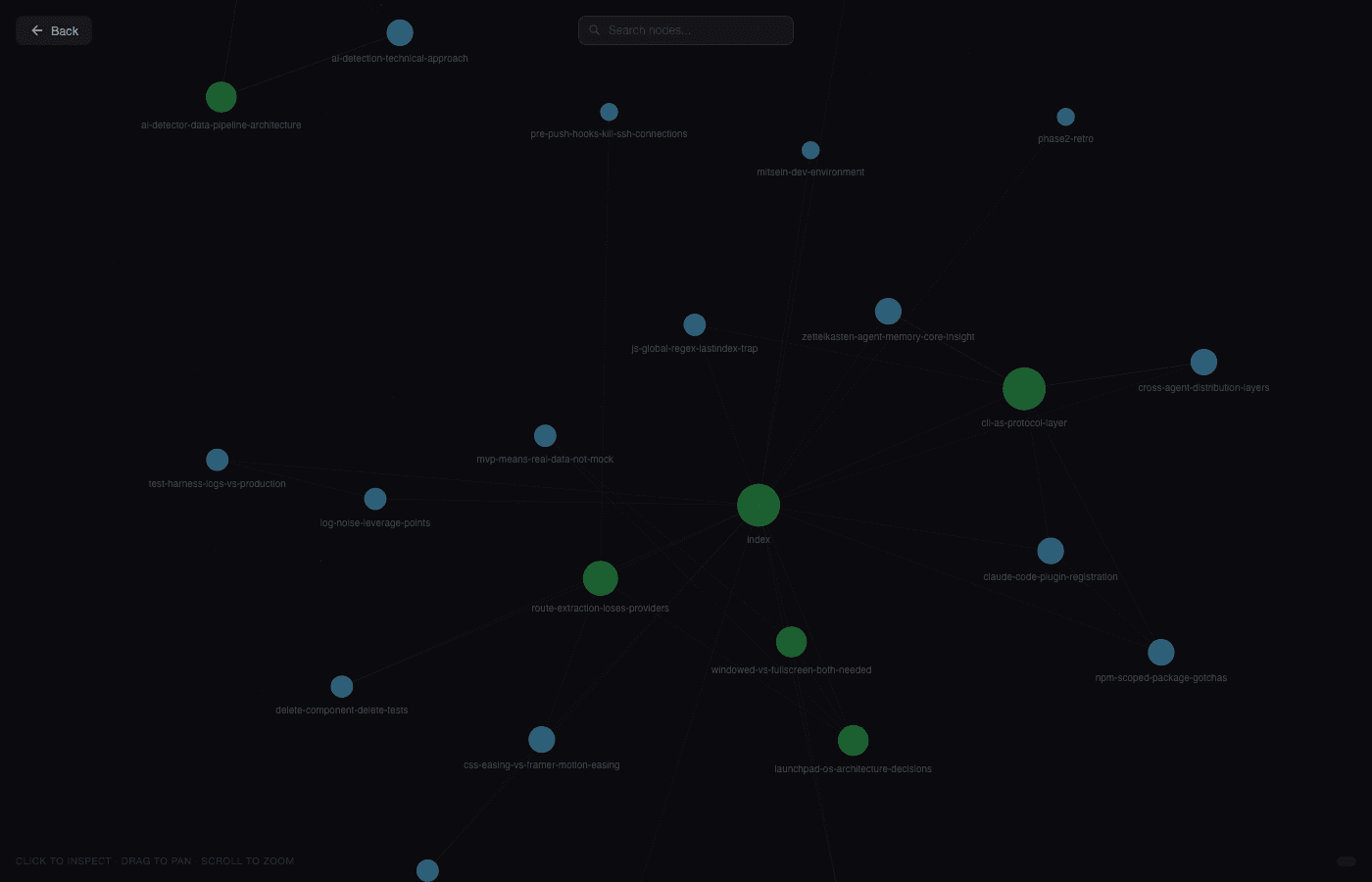 memex graph view