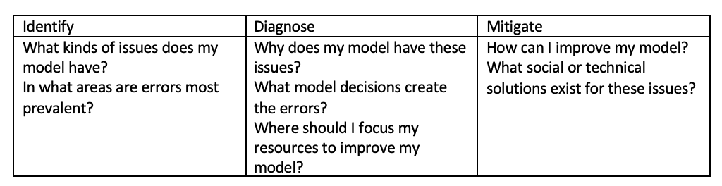 Model Assessment 界面