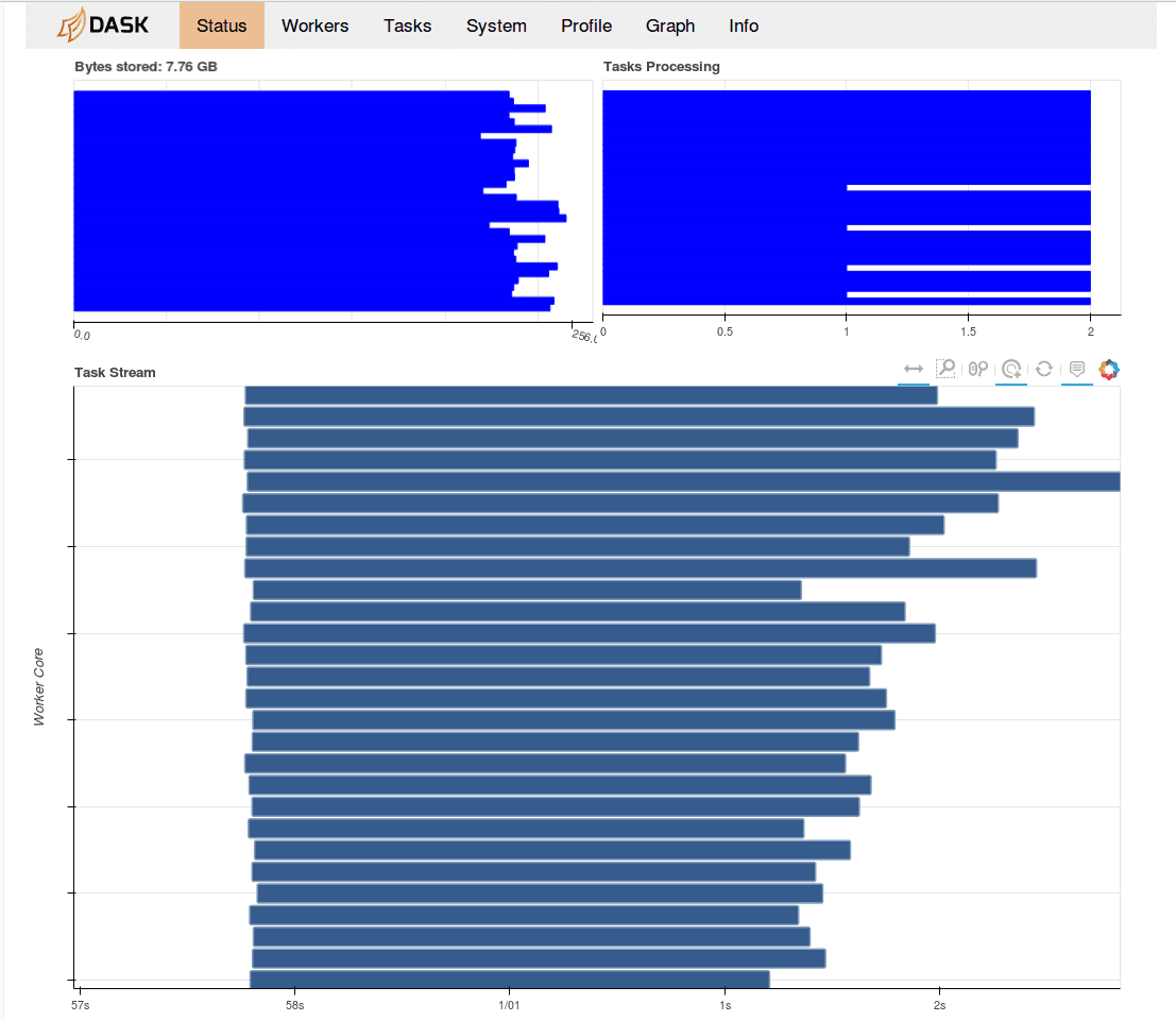 Featuretools Dashboard
