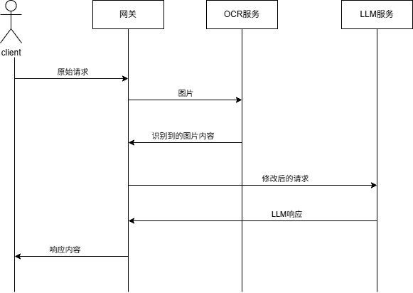 AI插件展示