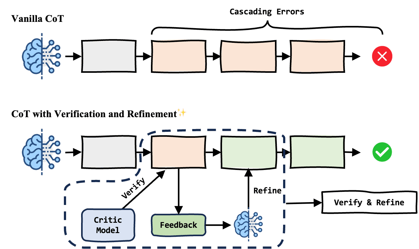 verify_refine