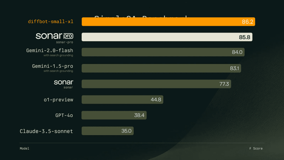 SimpleQA Benchmark